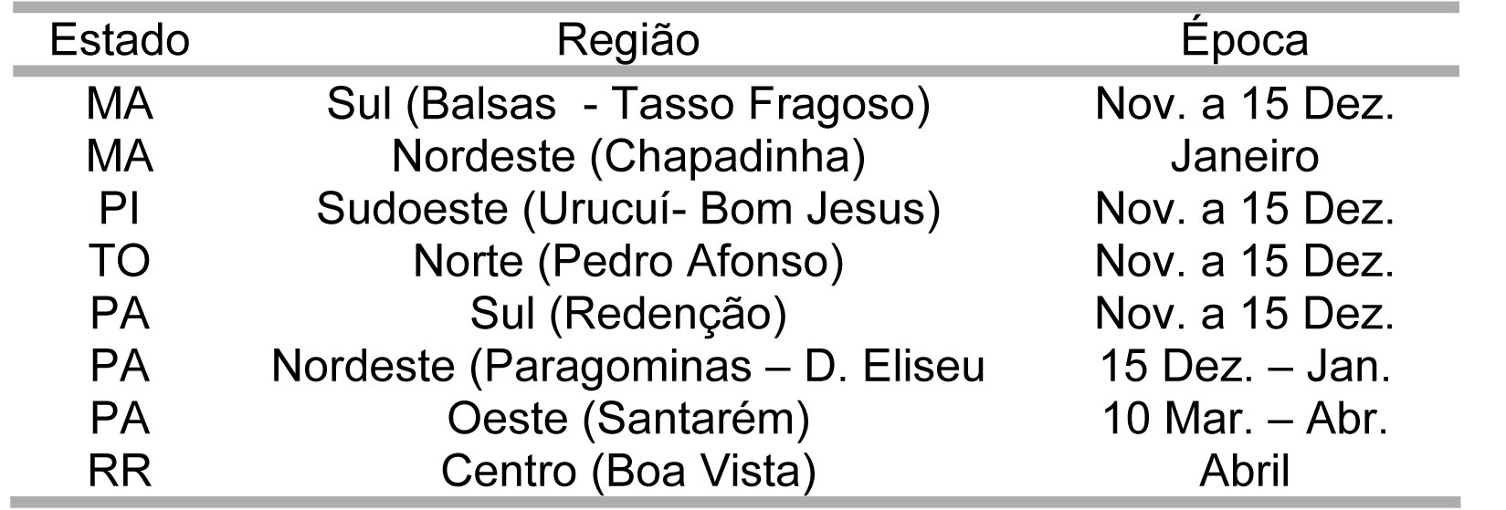 Tabela épocas de semeadura Tabela épocas de semeadura