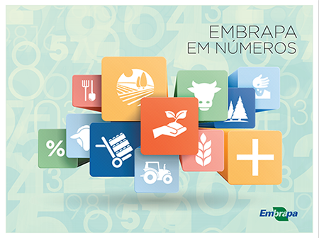 Embrapa em números